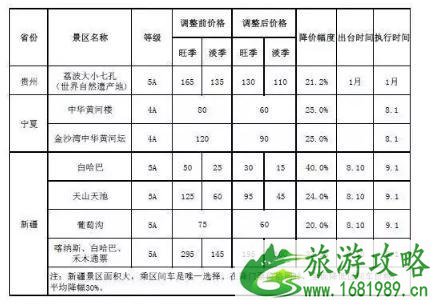2022十一前降价景区名单