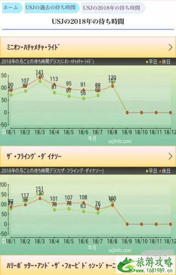 2022万圣节日本环球影城有什么活动 日本环球影城快速通道攻略 2022万圣节日本环球影城有什么活动 日本环球影城快速通道攻略