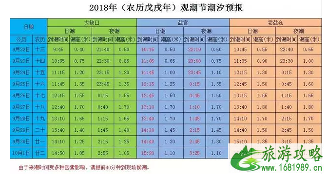 2022钱塘江观潮最佳地点+时间 2022钱塘江观潮最佳地点+时间