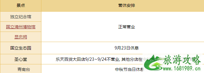 韩国景区中秋节会关闭吗 2022中秋节韩国各地主要旅游景点营业时间 韩国景区中秋节会关闭吗 2022中秋节韩国各地主要旅游景点营业时间