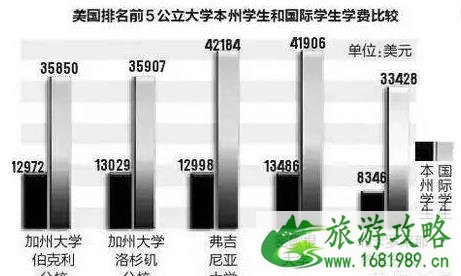 移民和留学 哪个划算 移民和留学 哪个划算