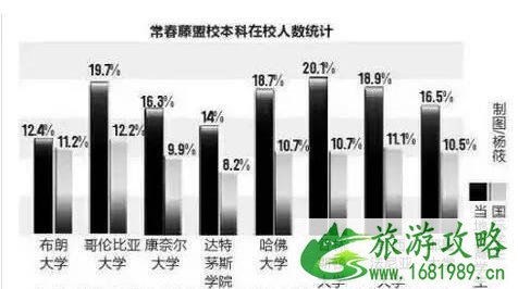 移民和留学 哪个划算 移民和留学 哪个划算