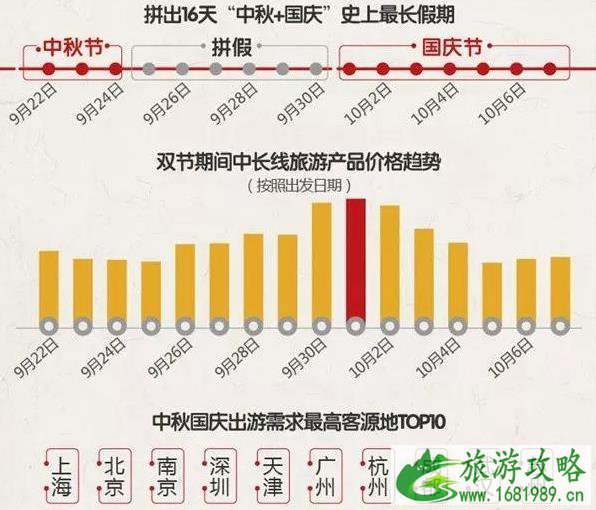中秋国庆人最多的景区景点有哪些 中秋国庆人最多的景区景点有哪些