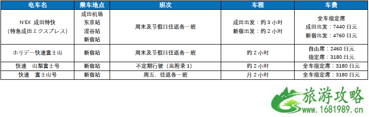 富士河口湖露营交通指南 富士河口湖有什么景点 富士河口湖露营交通指南 富士河口湖有什么景点