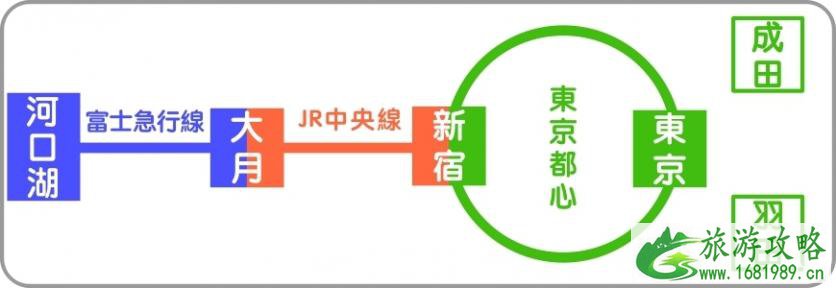 富士河口湖露营交通指南 富士河口湖有什么景点 富士河口湖露营交通指南 富士河口湖有什么景点