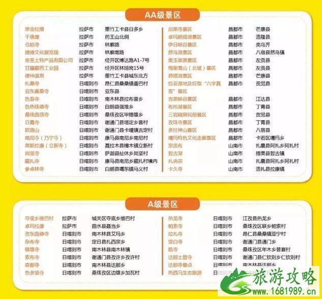布达拉宫免费开放预约+布达拉宫免费开放时间