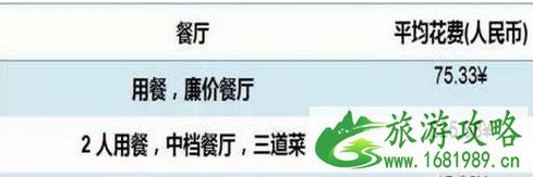 希腊雅典物价高不高 一周一万够不够花
