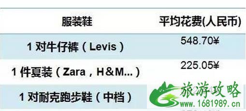 希腊雅典物价高不高 一周一万够不够花