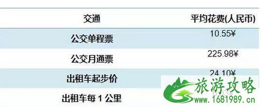 希腊雅典物价高不高 一周一万够不够花