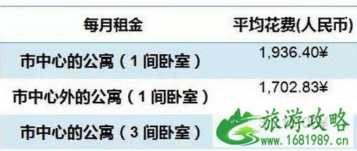 希腊雅典物价高不高 一周一万够不够花