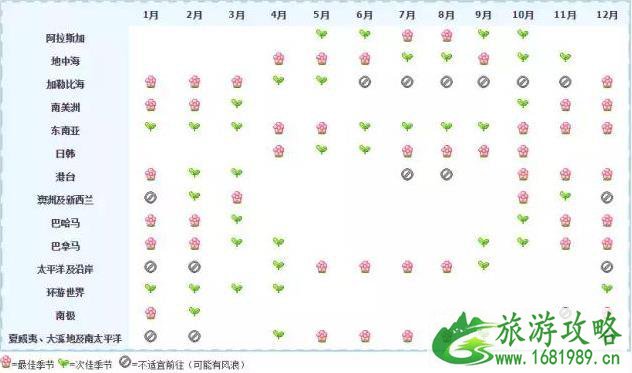 邮轮旅游攻略(航线推荐+准备什么+注意事项) 邮轮旅游攻略(航线推荐+准备什么+注意事项)