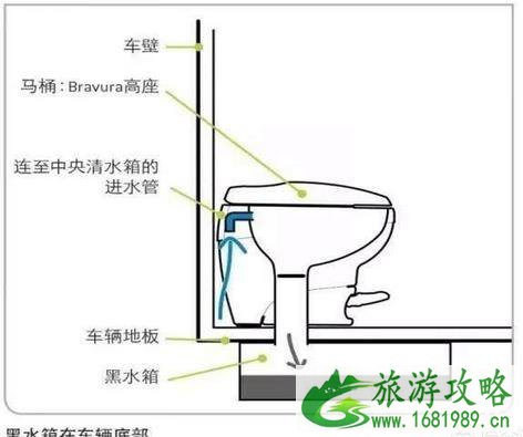 旅行房车坐便排泄物是怎么解决的 旅行房车坐便排泄物是怎么解决的