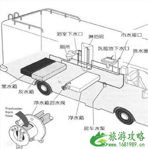旅行房车坐便排泄物是怎么解决的 旅行房车坐便排泄物是怎么解决的