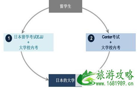 日本留学和美国留学哪个更好 日本留学和美国留学哪个更好