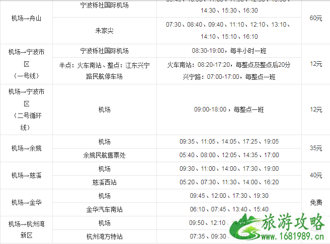 宁波自由行旅游攻略 宁波玩的地方有哪些 宁波自由行旅游攻略 宁波玩的地方有哪些