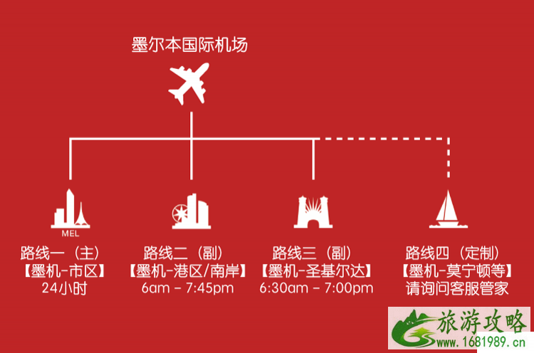 墨尔本机场退税在哪里 墨尔本机场怎么退税 墨尔本机场退税在哪里 墨尔本机场怎么退税