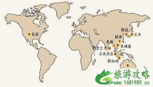 国庆旅游好去处分析 数据分析纪念最热门的景点将是哪里 国庆旅游好去处分析 数据分析纪念最热门的景点将是哪里