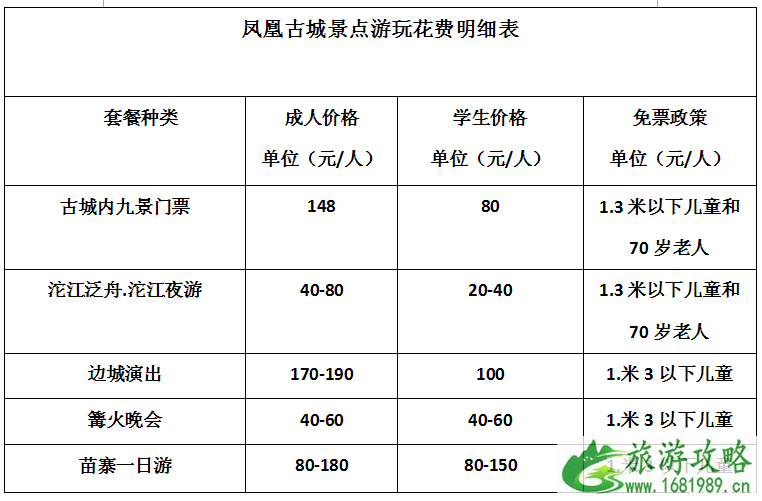 去凤凰古城旅游要多少钱 凤凰古城旅游花费 去凤凰古城旅游要多少钱 凤凰古城旅游花费