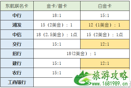 如何累积和兑换航空里程 东航飞机里程怎么累积 如何累积和兑换航空里程 东航飞机里程怎么累积