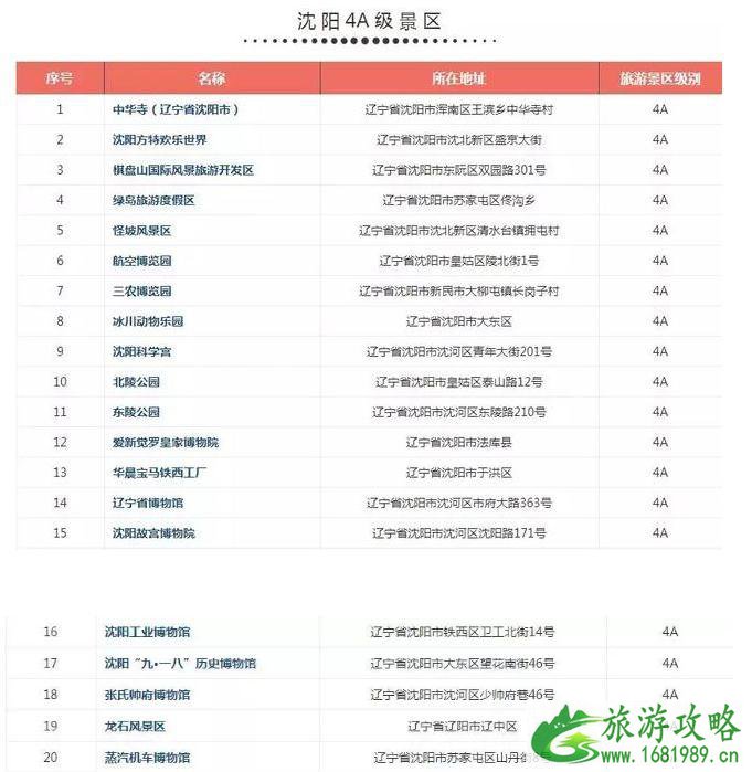 辽宁4a景区名单2022 辽宁4a景区游玩攻略