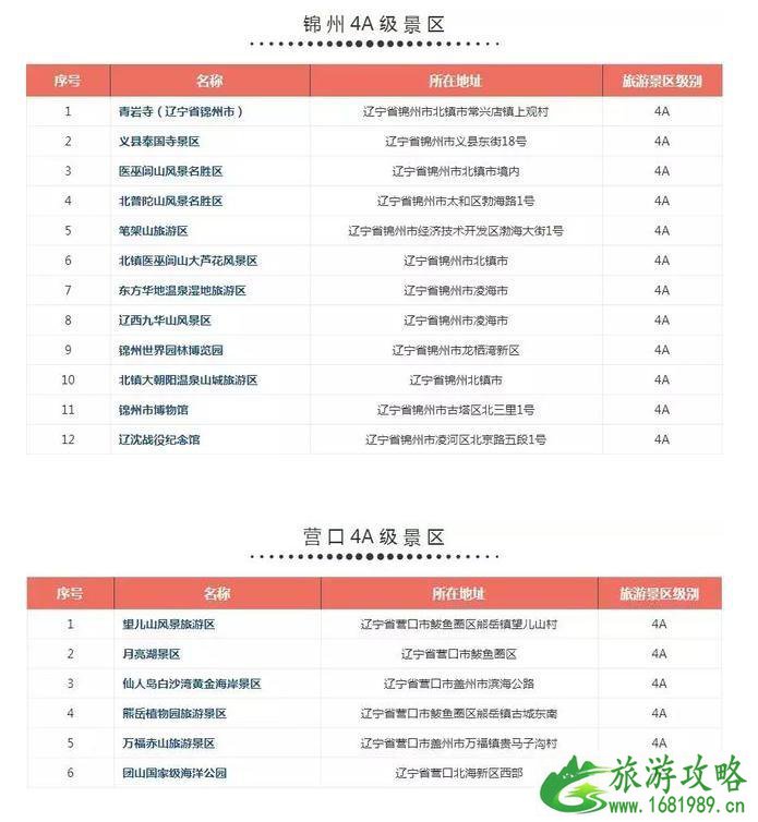 辽宁4a景区名单2022 辽宁4a景区游玩攻略