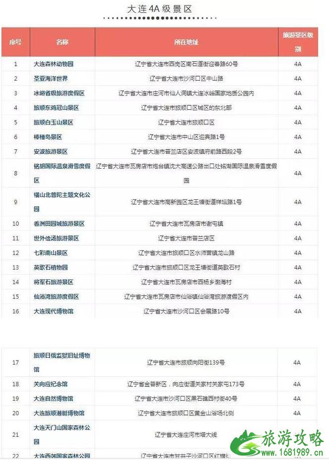 辽宁4a景区名单2022 辽宁4a景区游玩攻略