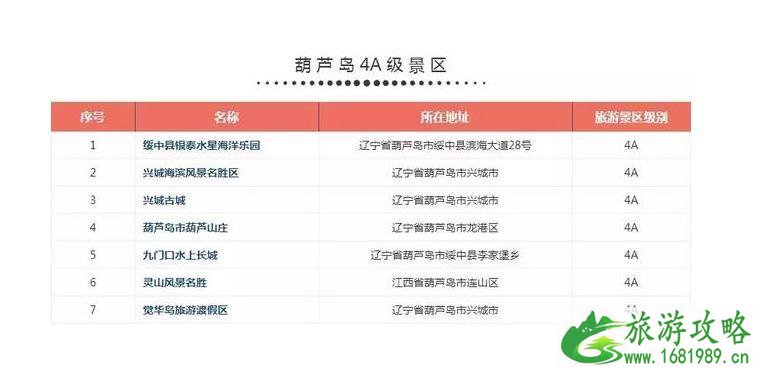辽宁4a景区名单2022 辽宁4a景区游玩攻略