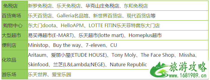 韩国可以刷银联卡吗 韩国旅游银联卡取款怎么收费 韩国可以刷银联卡吗 韩国旅游银联卡取款怎么收费