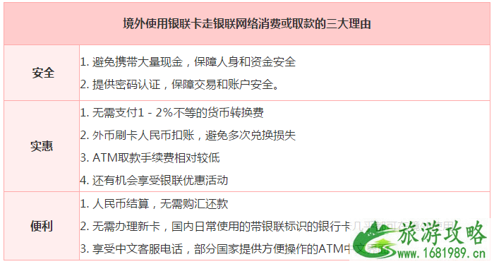 韩国可以刷银联卡吗 韩国旅游银联卡取款怎么收费 韩国可以刷银联卡吗 韩国旅游银联卡取款怎么收费