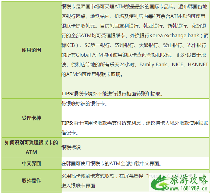 韩国可以刷银联卡吗 韩国旅游银联卡取款怎么收费 韩国可以刷银联卡吗 韩国旅游银联卡取款怎么收费