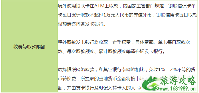 韩国可以刷银联卡吗 韩国旅游银联卡取款怎么收费 韩国可以刷银联卡吗 韩国旅游银联卡取款怎么收费