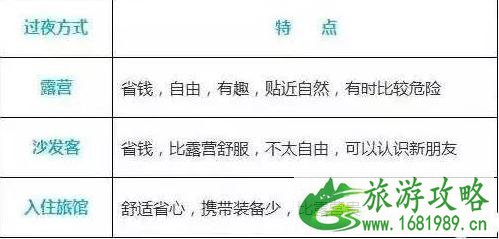 新手骑自行车游玩注意问题