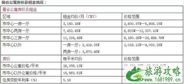 泰国别墅租赁多少钱 泰国别墅怎么租攻略 泰国别墅租赁多少钱 泰国别墅怎么租攻略