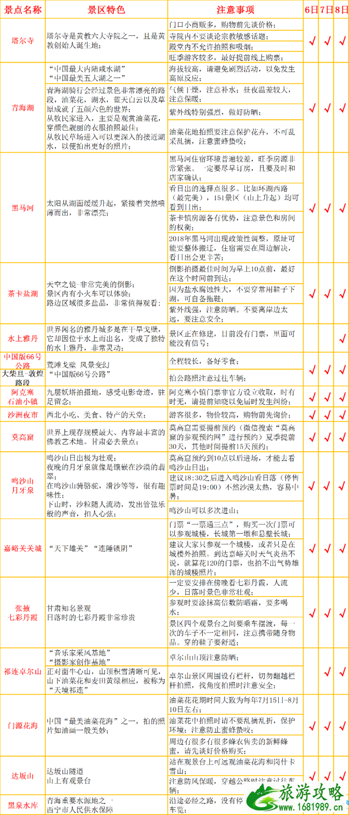 甘青大环线多少钱 甘青大环线自驾游攻略 甘青大环线多少钱 甘青大环线自驾游攻略