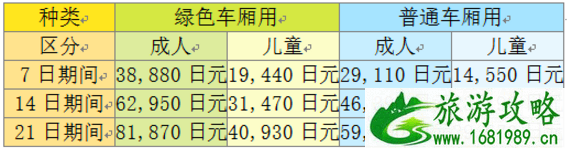 jr pass可以坐地铁吗 日本jr pass什么车不能坐 jr pass可以坐地铁吗 日本jr pass什么车不能坐