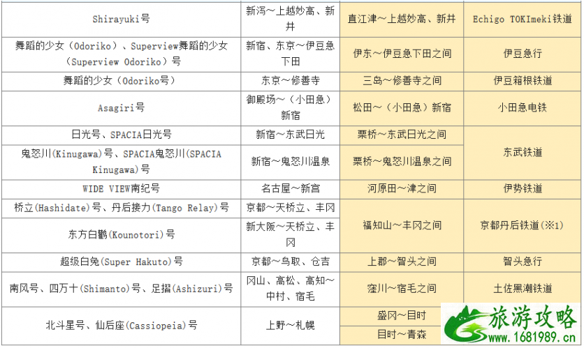jr pass可以坐地铁吗 日本jr pass什么车不能坐 jr pass可以坐地铁吗 日本jr pass什么车不能坐