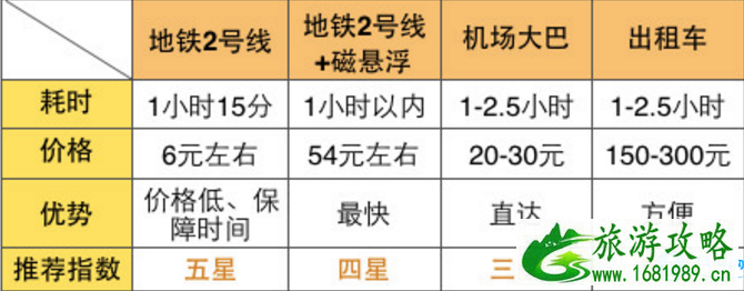 上海5日游自由行攻略 怎么去上海浦东国际机场 上海5日游自由行攻略 怎么去上海浦东国际机场
