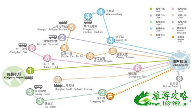 上海5日游自由行攻略 怎么去上海浦东国际机场 上海5日游自由行攻略 怎么去上海浦东国际机场