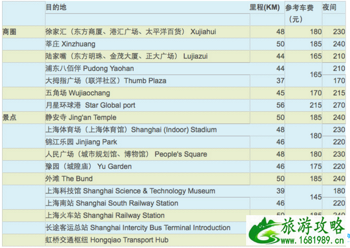 上海5日游自由行攻略 怎么去上海浦东国际机场 上海5日游自由行攻略 怎么去上海浦东国际机场