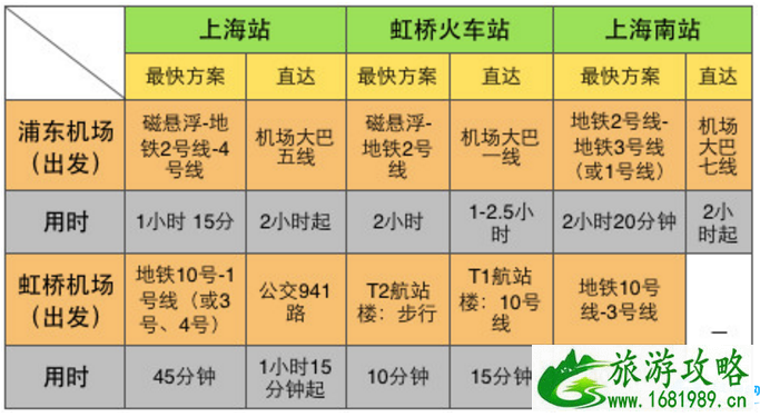 上海5日游自由行攻略 怎么去上海浦东国际机场 上海5日游自由行攻略 怎么去上海浦东国际机场