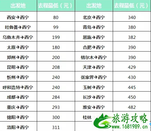 四月哪里飞机票比火车票便宜 四月哪里飞机票比火车票便宜