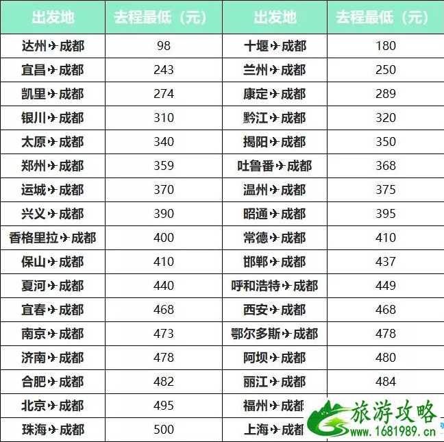 四月哪里飞机票比火车票便宜 四月哪里飞机票比火车票便宜