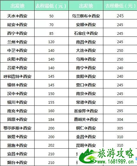 四月哪里飞机票比火车票便宜 四月哪里飞机票比火车票便宜