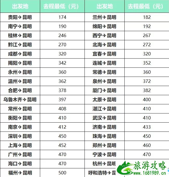 四月哪里飞机票比火车票便宜 四月哪里飞机票比火车票便宜