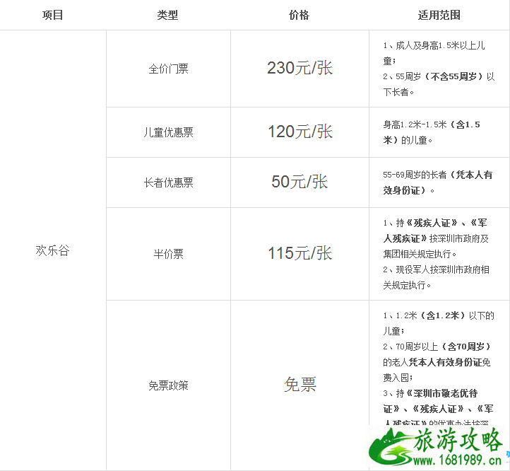 2022深圳欢乐谷门票多少钱 深圳欢乐谷游玩攻略 2022深圳欢乐谷门票多少钱 深圳欢乐谷游玩攻略