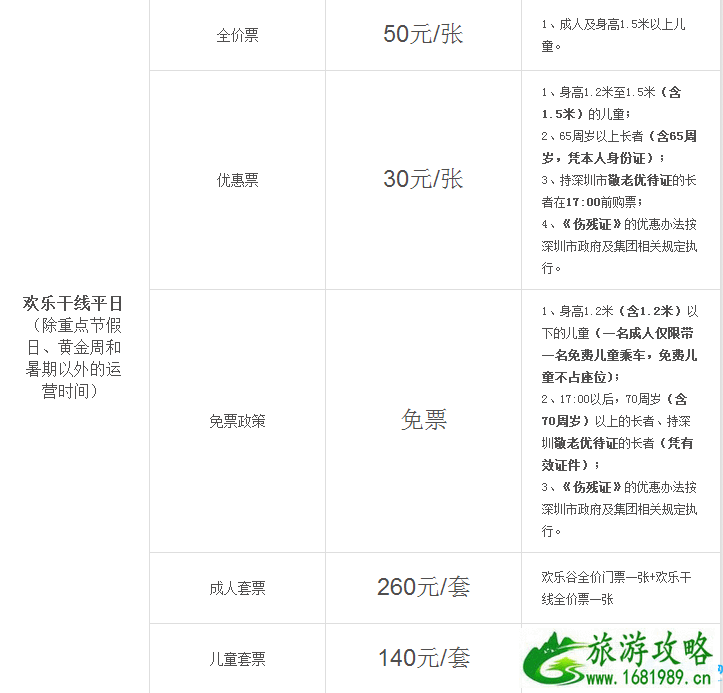 2022深圳欢乐谷门票多少钱 深圳欢乐谷游玩攻略 2022深圳欢乐谷门票多少钱 深圳欢乐谷游玩攻略