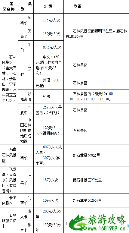 石林风景区门票多少钱 2022石林风景区交通+讲解价格 石林风景区门票多少钱 2022石林风景区交通+讲解价格