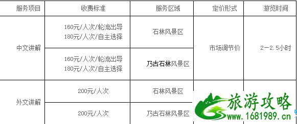 石林风景区门票多少钱 2022石林风景区交通+讲解价格 石林风景区门票多少钱 2022石林风景区交通+讲解价格