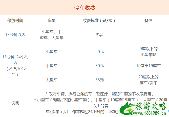 2022厦门方特梦幻王国停车收费+寄存收费+常见问题 2022厦门方特梦幻王国停车收费+寄存收费+常见问题