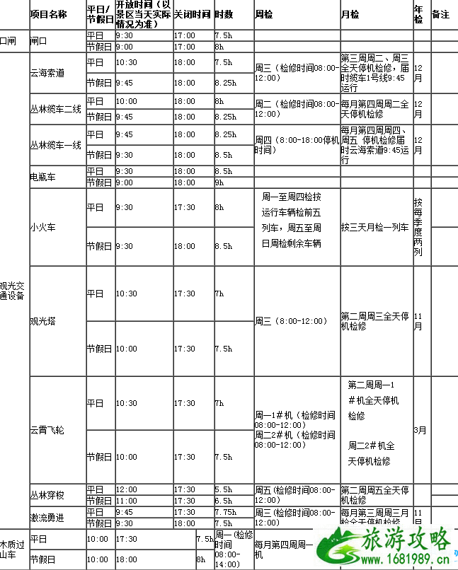 2022深圳东部华侨城大峡谷门票+停车收费标准 2022深圳东部华侨城大峡谷门票+停车收费标准